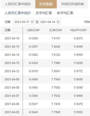 美元兑人民币汇率查询历史查询？如何查询每天的美元汇率
