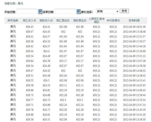 美元兑人民币汇率查询历史查询？如何查询每天的美元汇率