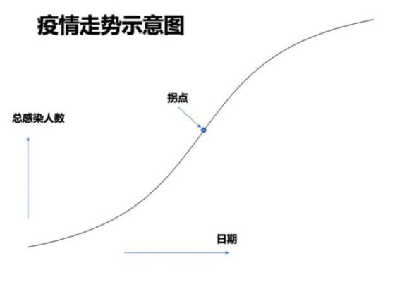 一次导图怎么找拐点？如何判断拐点