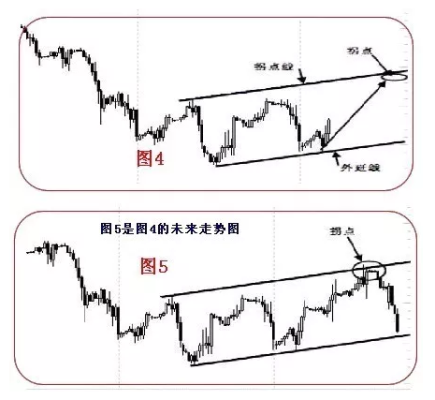 一次导图怎么找拐点？如何判断拐点
