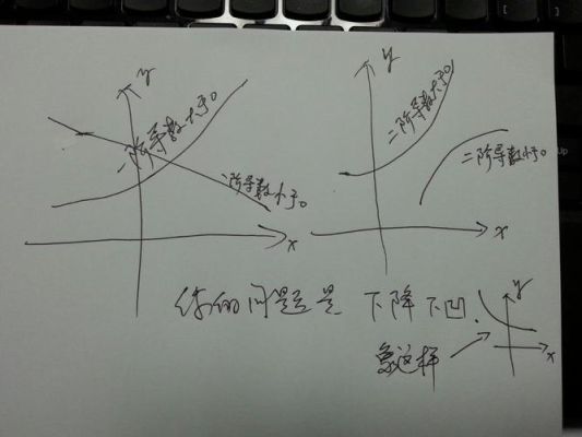 一次导图怎么找拐点？如何判断拐点