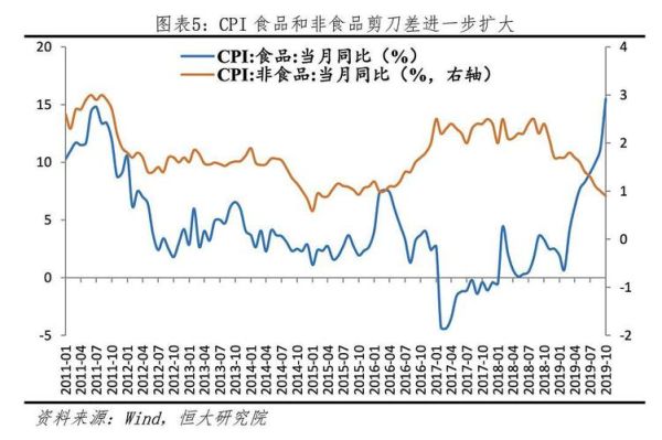 cpi计算技巧？通货膨胀如何度量