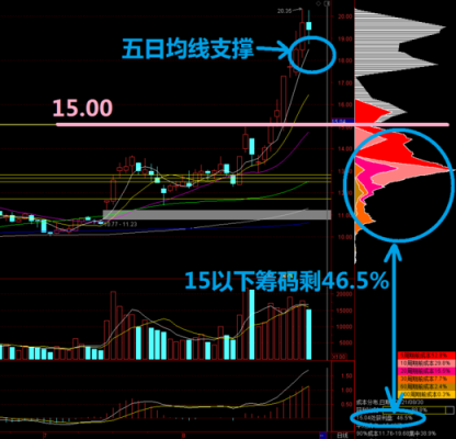 k线均线颜色各代表什么？如何区分均线