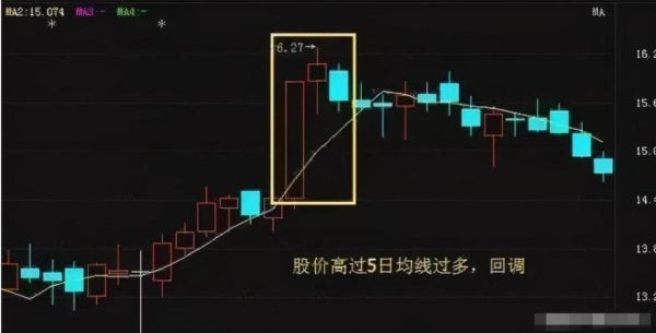 k线均线颜色各代表什么？如何区分均线