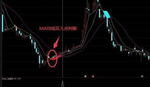 ma矩阵效果玩法？如何使用ma指标