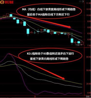 ma矩阵效果玩法？如何使用ma指标