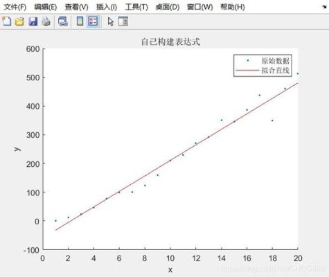 未来函数XMA正确的用法？未来函数检测工具如何使用