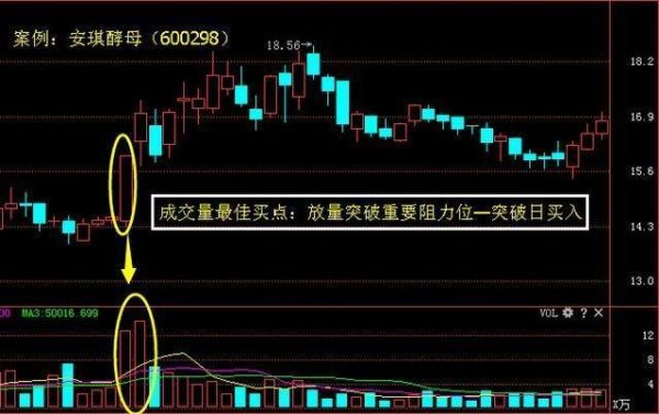 成交量和单数怎么看？如何知道成交量的买卖