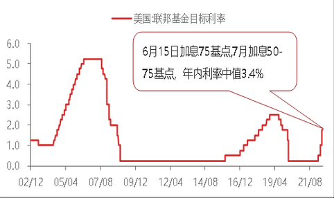 美联储加息对中国股市到底有什么影响？美国加息如何影响人民币