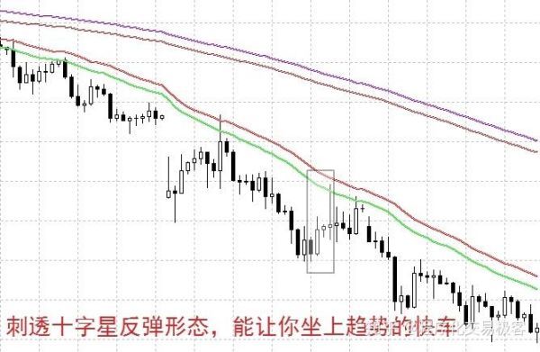 EA常数？如何根据k线形态建立EA