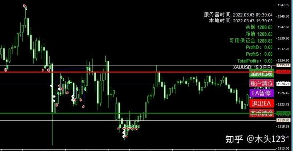 EA常数？如何根据k线形态建立EA