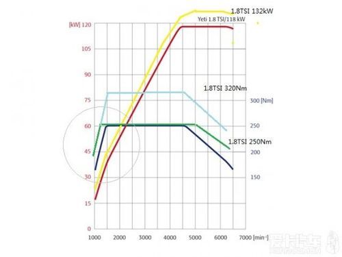 EA常数？如何根据k线形态建立EA