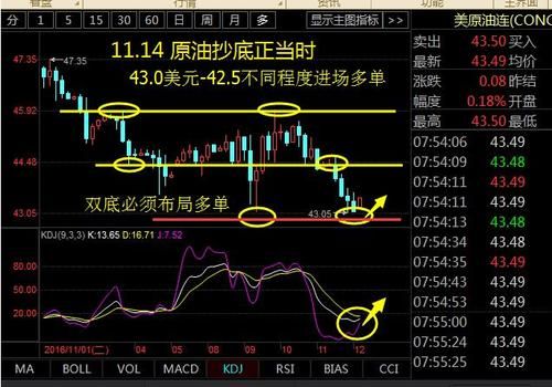炒原油一般什么情况下会爆仓？如何判断原油空多单建仓