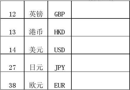 怎么兑换外币？大量外币如何兑换