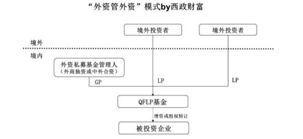 qflp基金设立流程？外汇基金 如何设立