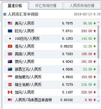 工商银行怎么把人民币换美元？工行如何买美元