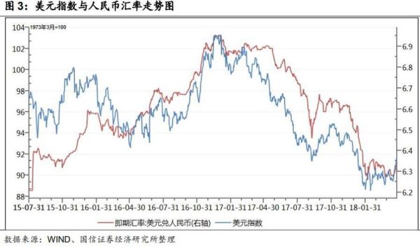 汇率与利率的联系？利率如何影响汇率