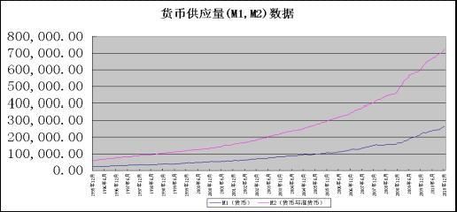 怎么判断通缩？如何判断通货膨胀