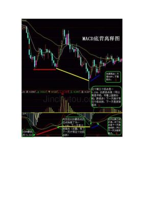 如何判断MACD的背离？如何判断背离