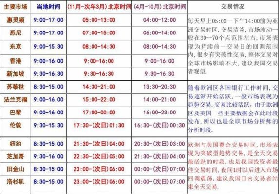 外汇交易中应以哪个周期为主，谢谢？外汇交易时间如何选择最佳交易时间