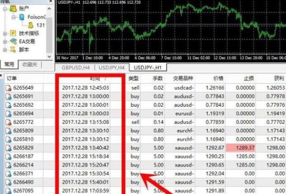 为什么有些人做外汇交易能持续盈利，自己却总是亏损？如何计算外汇的亏损和盈利
