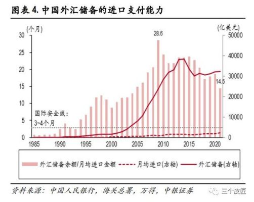 中国买的美国国债算不算外汇储备？如何购买 外币债券