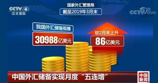 中国买的美国国债算不算外汇储备？如何购买 外币债券