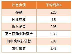 债券息差是什么意思？如何进行三角套利
