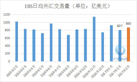 EBS指什么？如何才能获得外汇交易平台ebs的数据