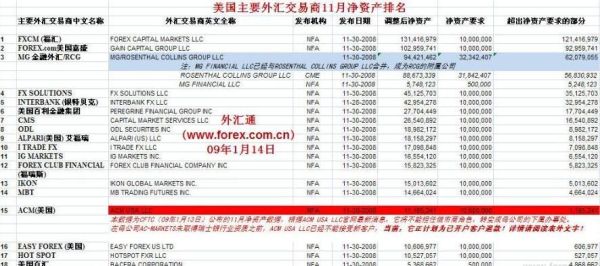 个人可以开外汇账户吗？个人如何炒外汇