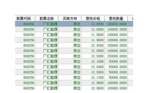 股市成交金额是怎么算？如何计算交易费用