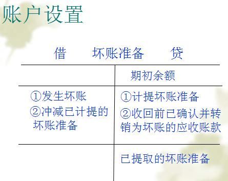 银行的坏账会怎么处理？银行坏账如何处理