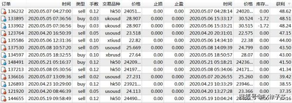 炒外汇的收益怎么算？外汇交易的盈亏如何计算