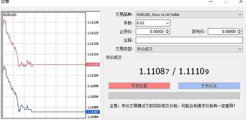 炒外汇的收益怎么算？外汇交易的盈亏如何计算