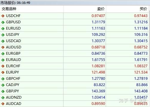 炒外汇的收益怎么算？外汇交易的盈亏如何计算