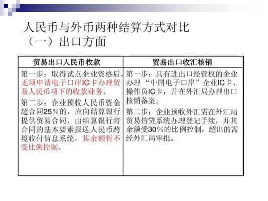 外汇结算的人民币通过什么方式？外汇交易 如何结算