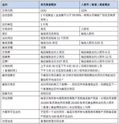 银行账户黄金交易规则？人民币如何交易