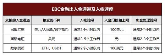 外汇限额怎么解决？外汇如何出金
