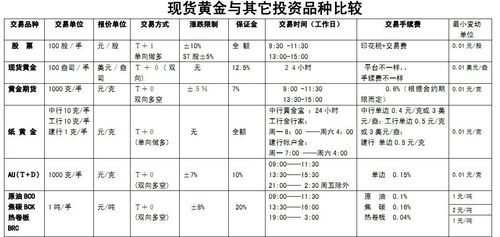 买卖黄金需要什么手续？如何开一家贵金属投资公司