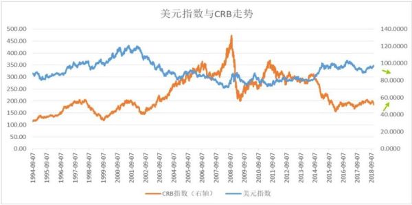 如何通过做多美元指数获利？如何做多美元指数