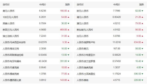 100元人民币换美元公式？人民币如何换算成美元
