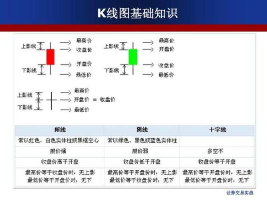 k线有平行四边形形态吗？如何解读k线箱体