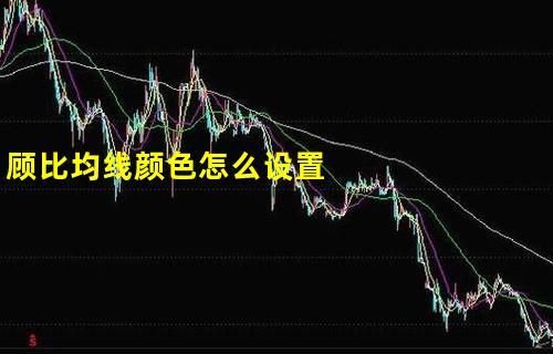 如何设置均线颜色？如何给均线之间灌颜色