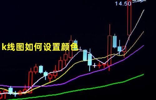 如何设置均线颜色？如何给均线之间灌颜色