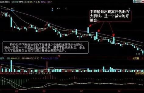 股票低开或者高开的幅度怎么算？如何预测高开低开