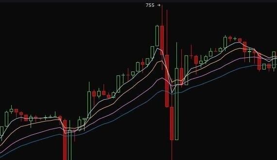 股票低开或者高开的幅度怎么算？如何预测高开低开