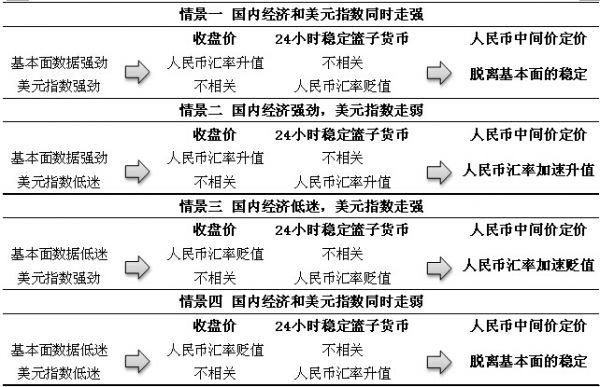 出口汇率以什么为准？中间价如何定