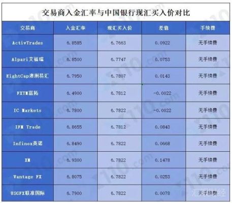 嘉盛外汇入金方式有哪些？外汇交易如何入金