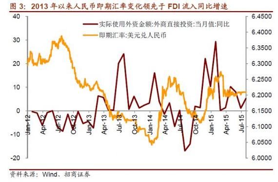 汇率是怎么形成的？中国汇率如何形成