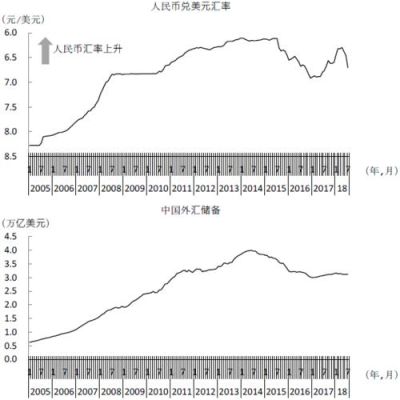 汇率是怎么形成的？中国汇率如何形成